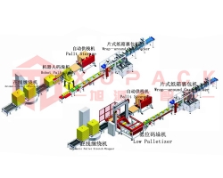 自动化流水线 包装线