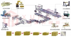 纸箱开装封整线一体机